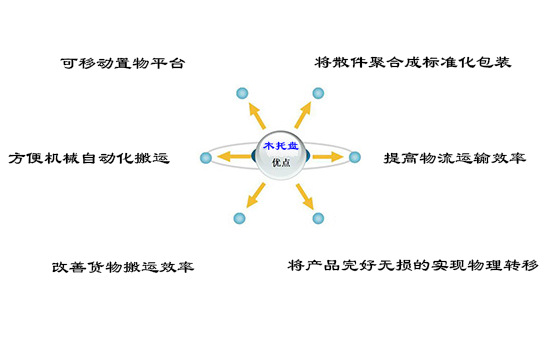 太陽(yáng)能路燈